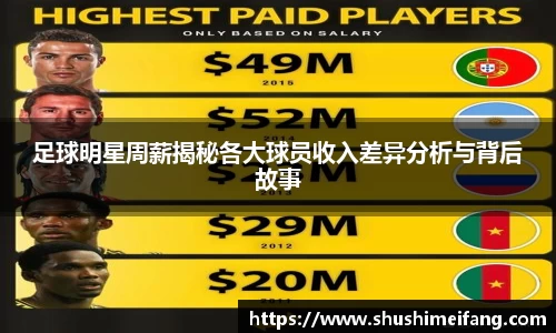 足球明星周薪揭秘各大球员收入差异分析与背后故事